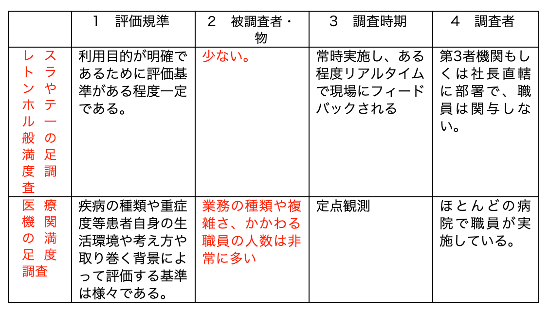 第4回 『患者満足度調査』の活用法 1 vol4