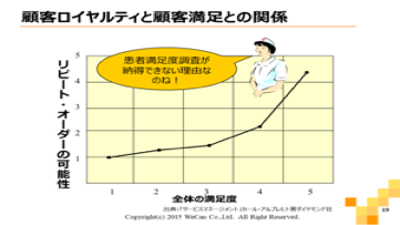 患者満足度調査