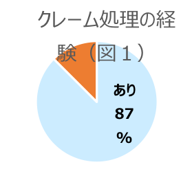 患者満足度調査グラフ