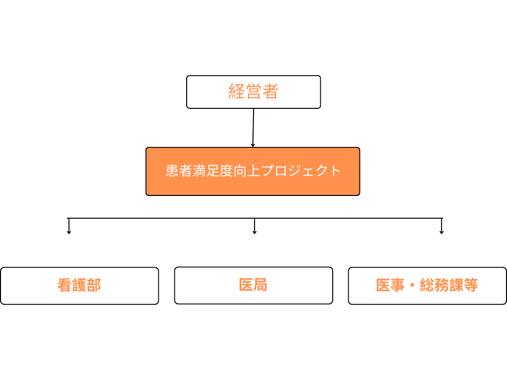 オンサイトコンサルティング 1 onsight consulting img1