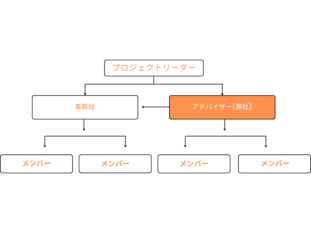 オンサイトコンサルティング 2 onsight consulting img2