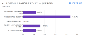 参加目的
