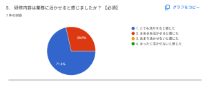 業務 1