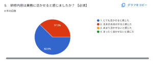 業務 2