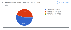 業務 3