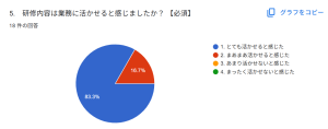 業務