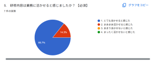 業務 4