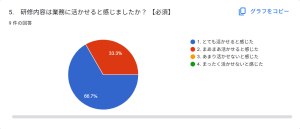 看護師のための伝えたいことが自己表現できるアサーティブ講座開催しました 6/12(木) 3 業務 6