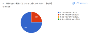 業務に活かせる