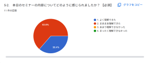 理解