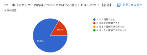 理解度 1