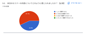理解度 2