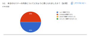 理解度 3