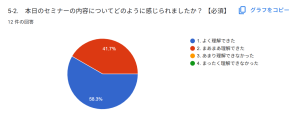 理解度