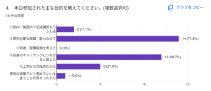 目的 1