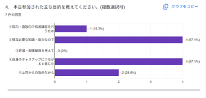 目的 2