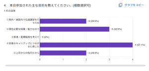 目的 3