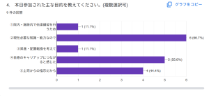 目的 4