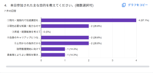 目的 5