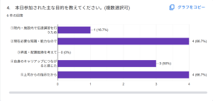 目的 6
