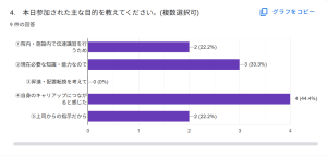 看護師のための伝えたいことが自己表現できるアサーティブ講座開催しました 6/12(木) 2 目的 7