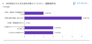 目的 9