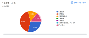 職種 3