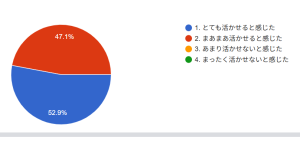 業務 2