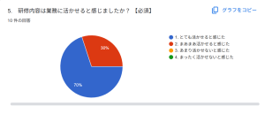 業務