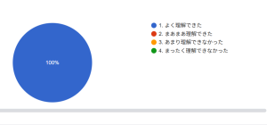 理解 1