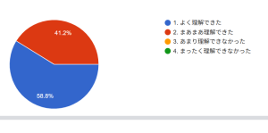 理解 2