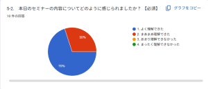 理解