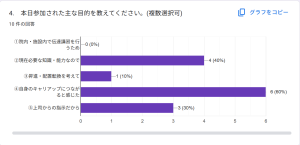 目的