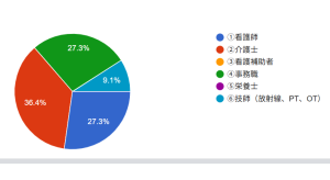 職種 2