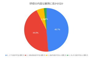 クチコミ